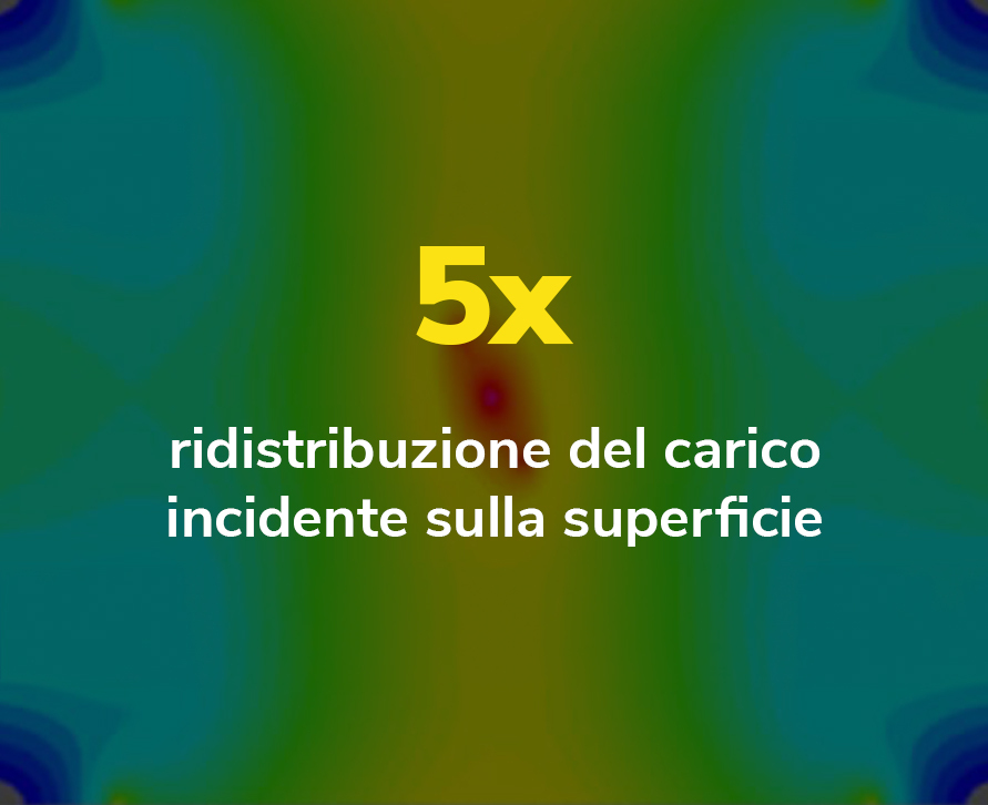 ridistribuzione del carico x core 2